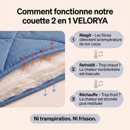 Couette VELORYA – La couette 2-en-1 à séchage rapide qui rend les draps superflus